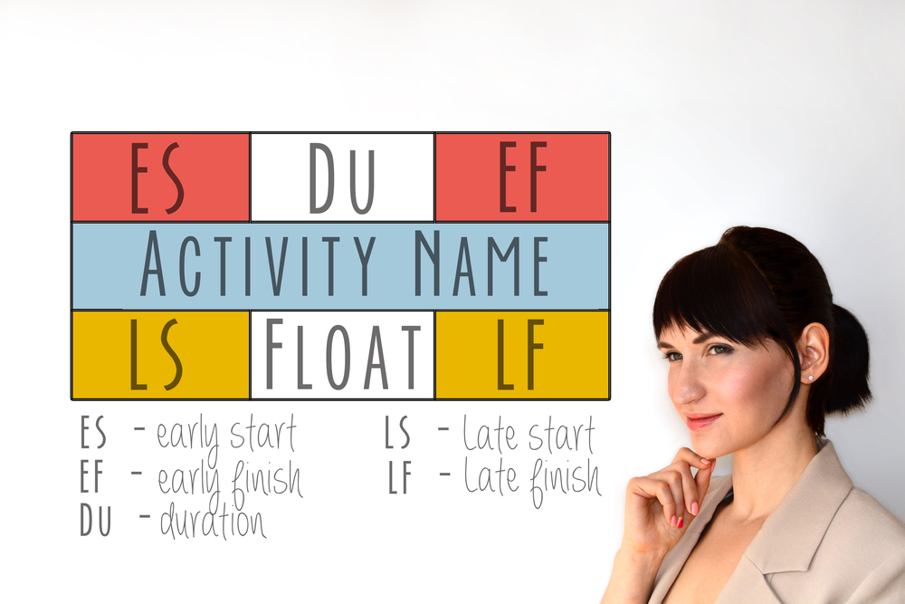 HOW DOES YOUR CONSTRUCTION CONTRACT TREAT FLOAT Florida Construction